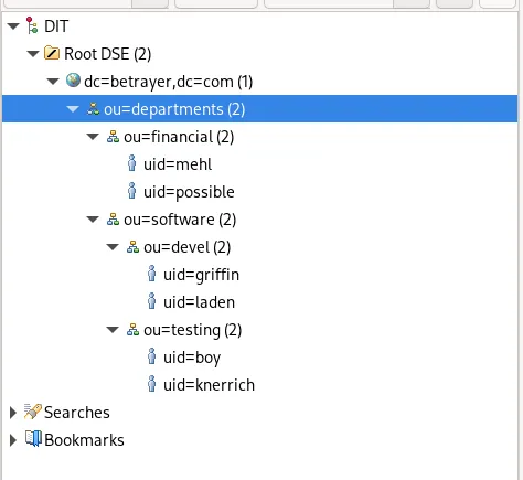 Populated-LDAP-Tree